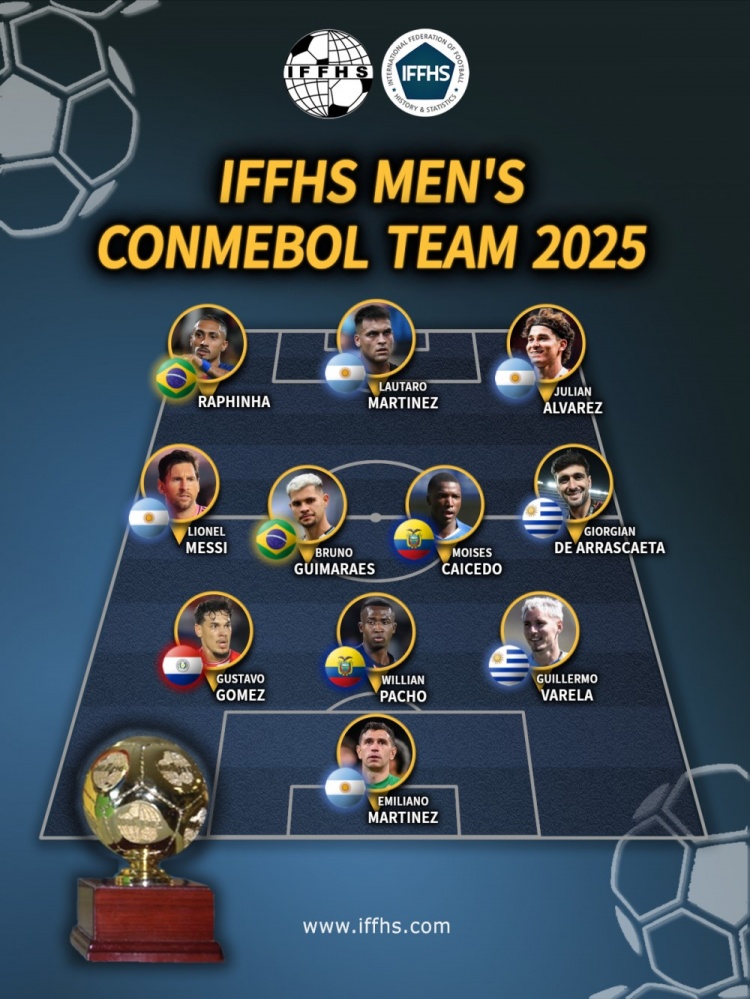 开云体育入口-iffhs选出南美2025年最佳阵容:梅西、拉菲尼亚等球员入选